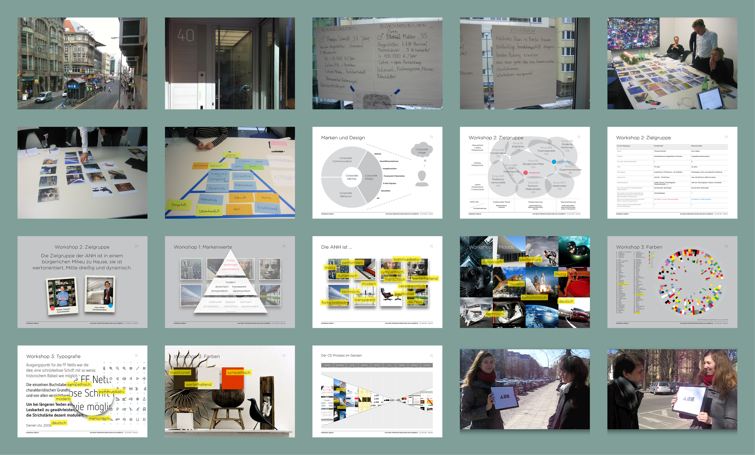 Workshops Markenstrategie Collage
