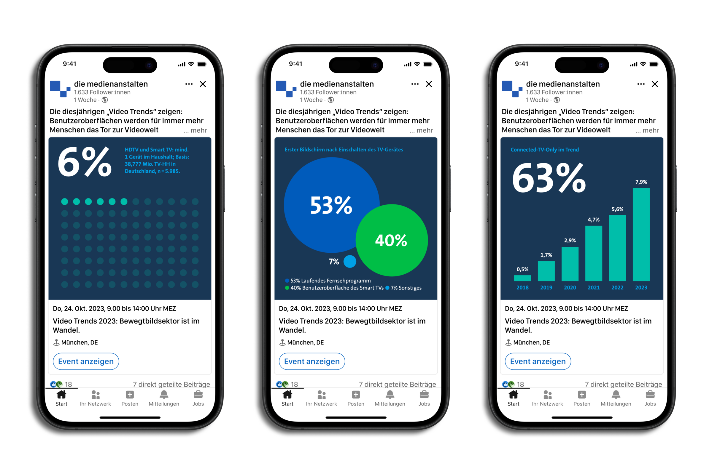 LinkedIn Post Design der DMA