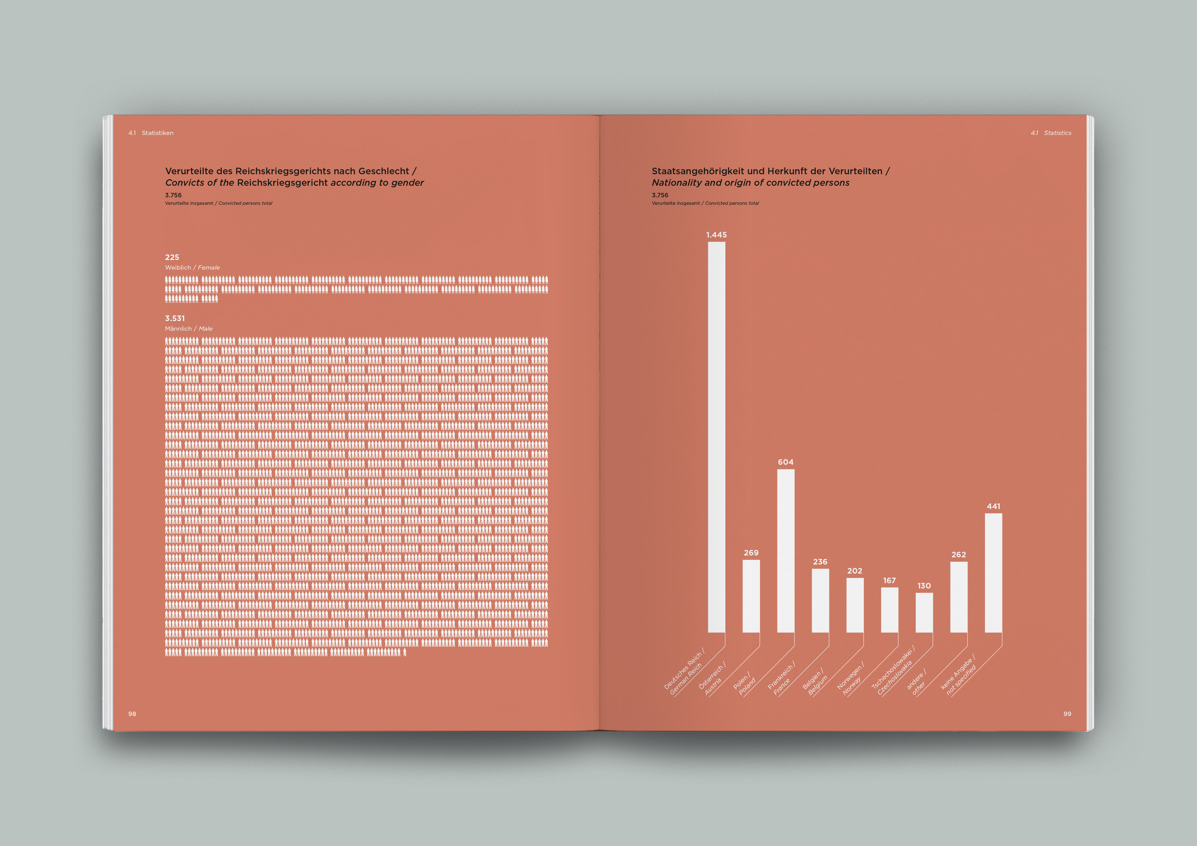 Blick in den Katalog der Ausstellung „Das Reichskriegsgericht 1936–1945“