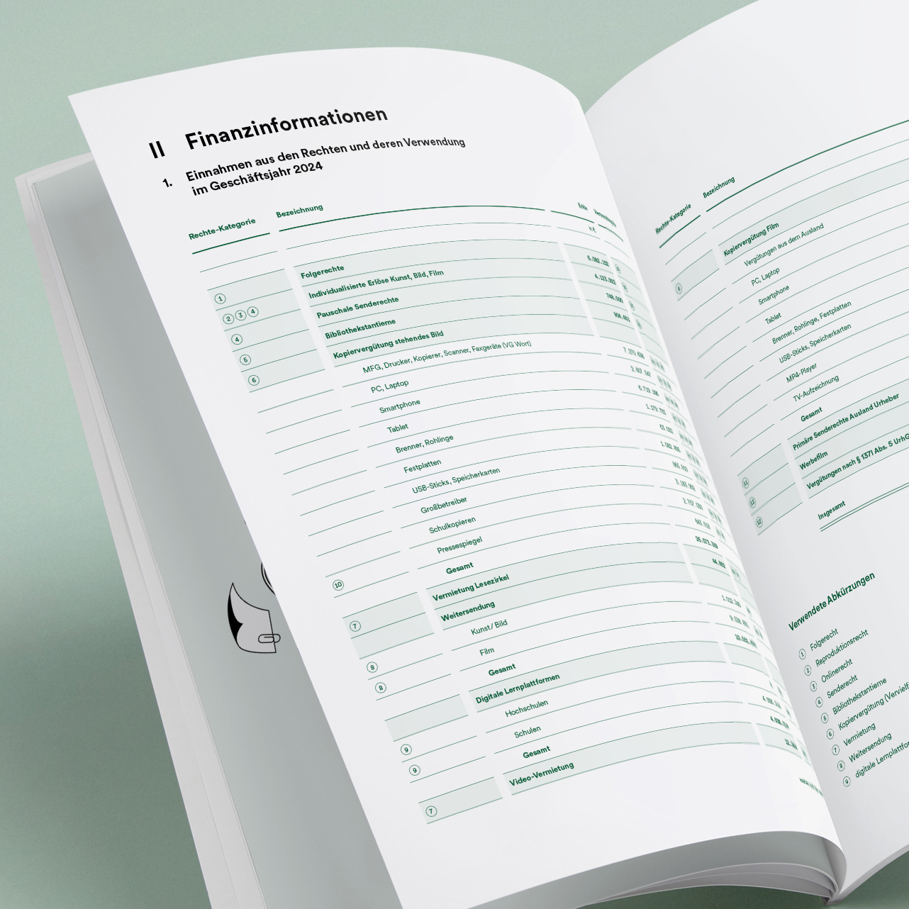 Transparenzbericht der VG Bild-Kunst